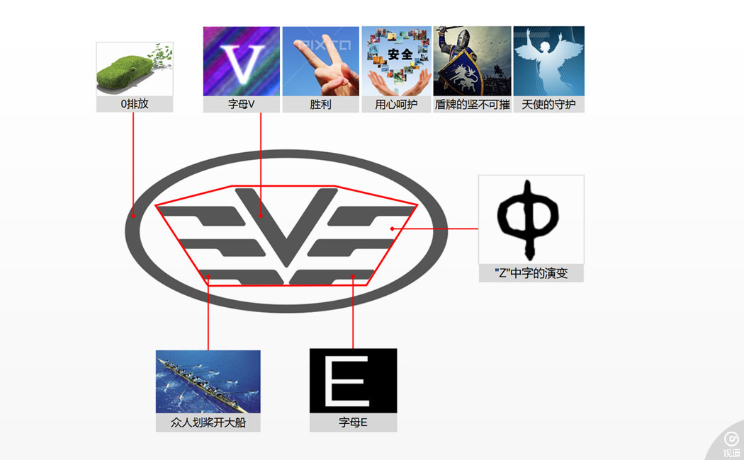 中植新能源汽車(chē)有限公司品牌策劃與商標(biāo)設(shè)計(jì)