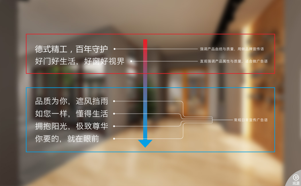 門窗品牌策劃 廣告設(shè)計 物料設(shè)計 門窗品牌加盟網(wǎng)站建設(shè)