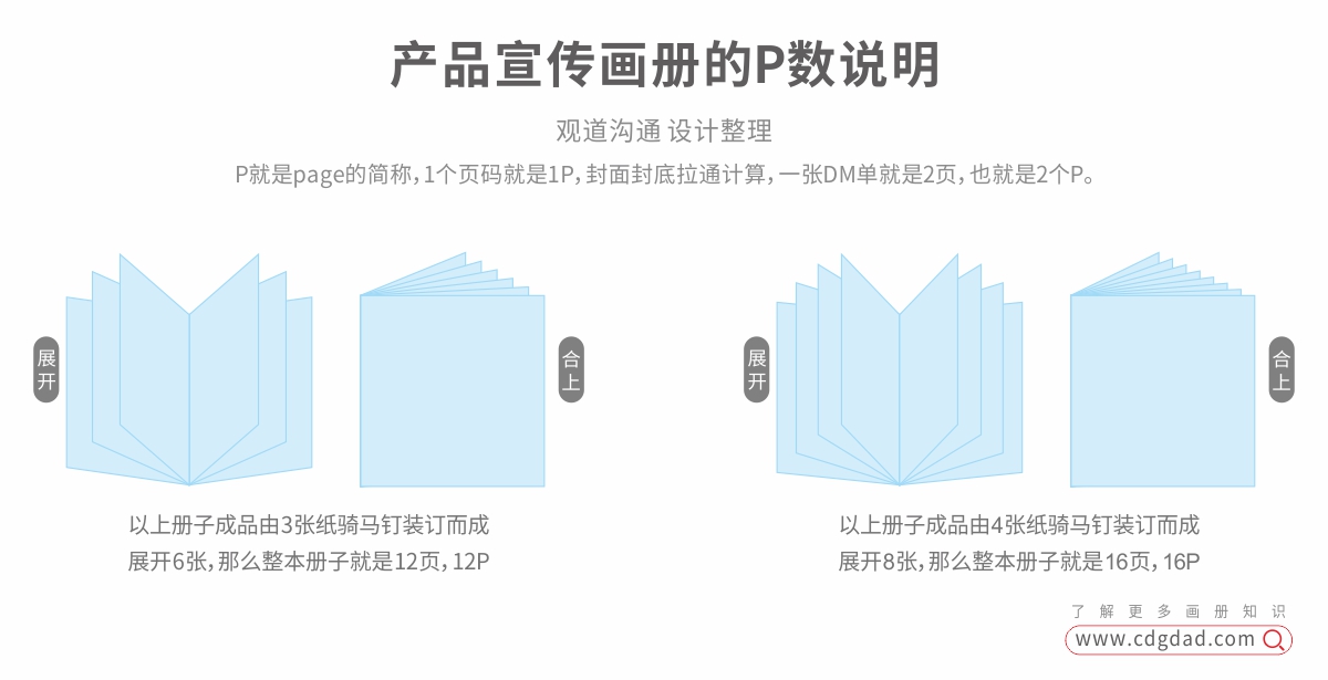 畫冊設計一個p多少錢